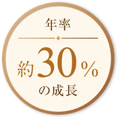年率約30%の成長